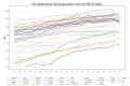 Image 6Life Expectancy of the total population at birth among several OECD member nations. Data source: OECD's iLibrary (from Health insurance)