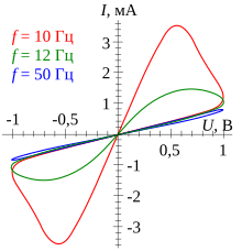 Memristor VAC.svg