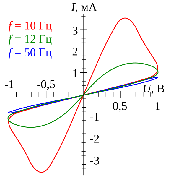 Файл:Memristor VAC.svg