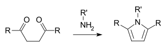 Dehydration of 1,4-diketones gives furans.