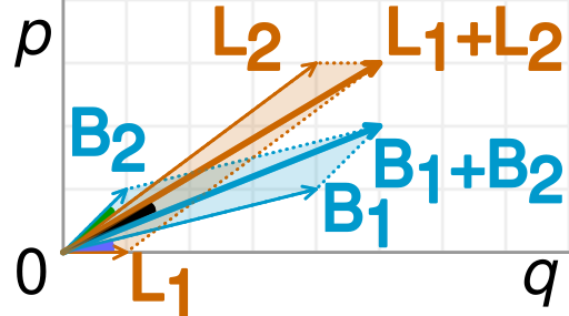 File:Simpson paradox vectors.svg