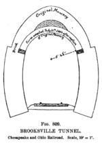 Cross-section diagram of the Brookville Tunnel