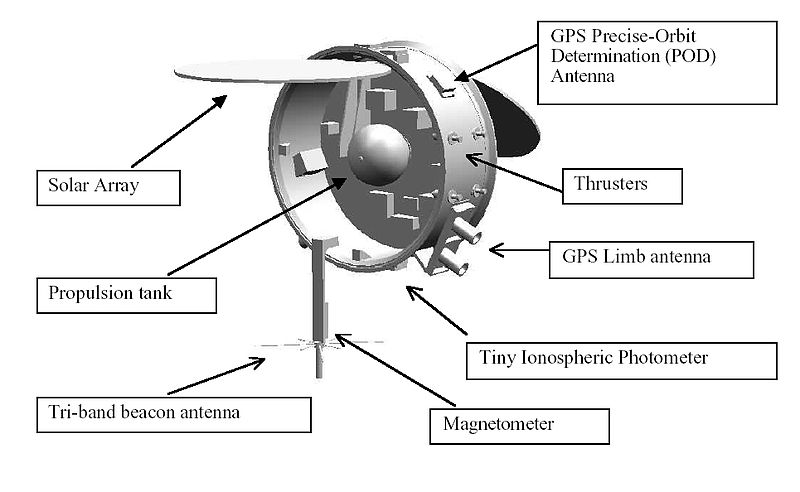 File:COSMIC-FORMOSAT-3.jpg