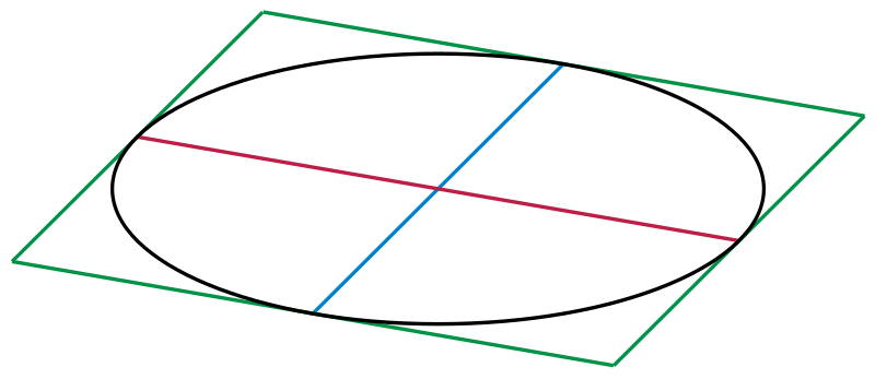 File:Conjugate Diameters.svg