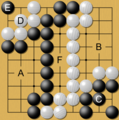 Image 1A simplified game at its end. Black's territory (A) + (C) and prisoners (D) is counted and compared to White's territory (B) only (no prisoners). In this example, both Black and White attempted to invade and live (C and D groups) to reduce the other's total territory. Only Black's invading group (C) was successful in living, as White's group (D) was killed with a black stone at (E). The points in the middle (F) are dame, meaning they belong to neither player. (from Go (game))