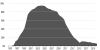 Usage share of Internet Explorer, 1994–2007