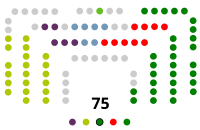 País Vasco   31   EAJ-PNV  21   EH Bildu  10   PSE-EE (PSOE)  6   Elkarrekin Podemos  6   PP+Ciudadanos  1   Vox