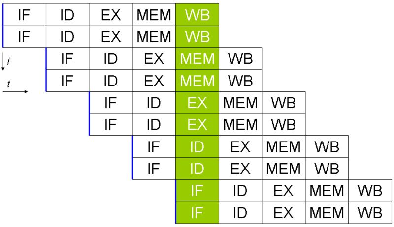 File:Superscalarpipeline.png