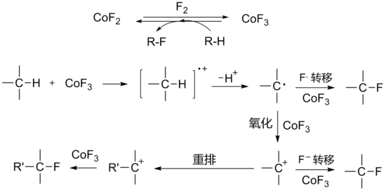 三氟化钴对有机物的氟化