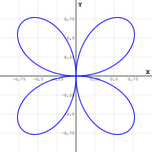 Quadrifolium-comma decimals.svg