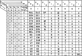 Figure from MIL-STD-188-100 (1972) [PNG]