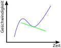 German (SVG)