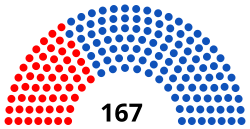 Asamblea Nacional Venezuela 2015.svg