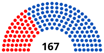 Archivo:Asamblea Nacional Venezuela 2015.svg