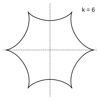 Файл:Hypocycloid-6.svg