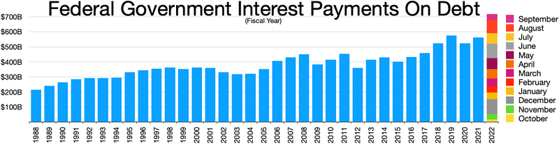 File:Interest on the debt.webp