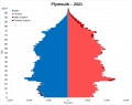 Image 60Population pyramid of Plymouth (unitary authority) in 2021 (from Plymouth)