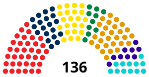 Elecciones legislativas de Rumania de 2024