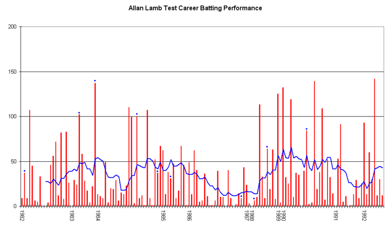 File:Allan Lamb graph.png