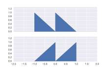 Distributions with equal medians.svg