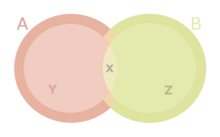 Simplified representation of an ecological niche.