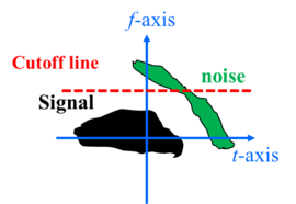 水平cutoff line