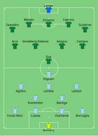 Alineación inicial