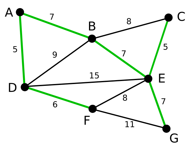 File:Camerini Algorithm 1.svg