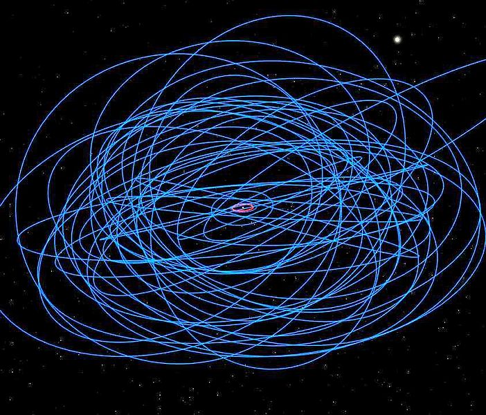 Archivo:Irregular satellites of saturn.jpg