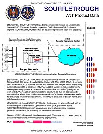 SOUFFLETROUGH - BIOS implant for Juniper SSG300 and SSG 500 series firewalls