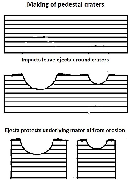 File:Pedestal crater3.jpg