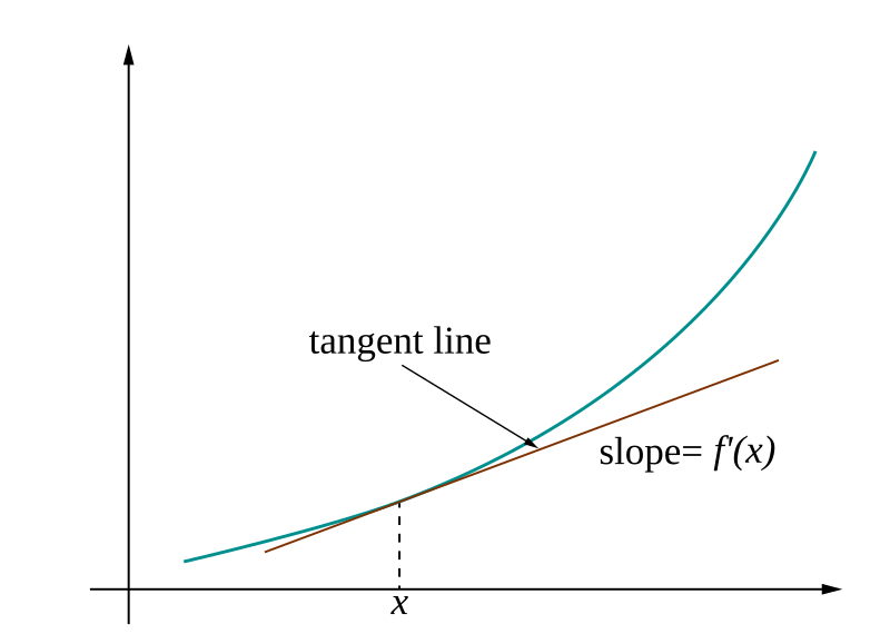 File:Tangent-calculus.svg