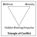 Triangle Of Conflict