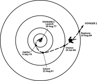 Trajectory of Voyager 2 primary mission.