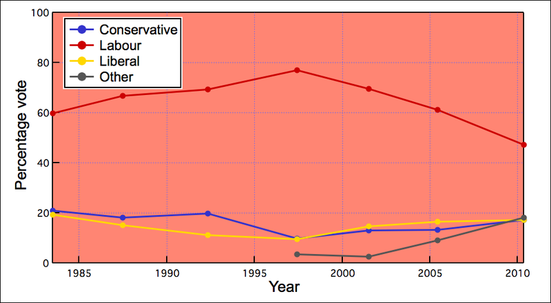 File:BarnsleyCentralGraph.png