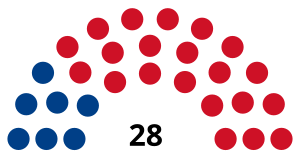 Elecciones generales de Belice de 1984