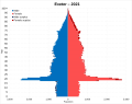 Image 41Population pyramid of Exeter (district) in 2021 (from Exeter)