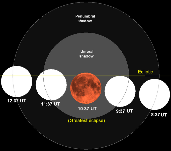 Archivo:Lunar eclipse chart close-2007aug28.png