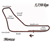 Autodromo Nazionale Monza layout