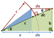 Pythagoras differential derivation.PNG