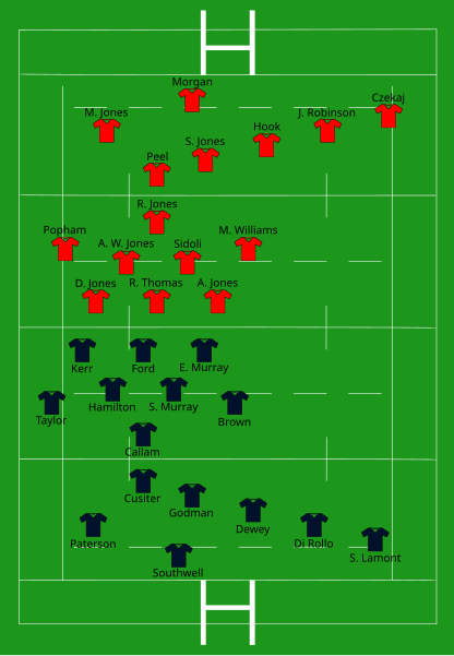 File:Scotland vs Wales 2007-02-10.svg