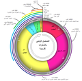 العربية