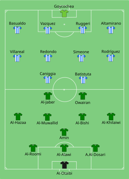 Archivo:1992-ARG-ARS 1992-FIN-CC.svg