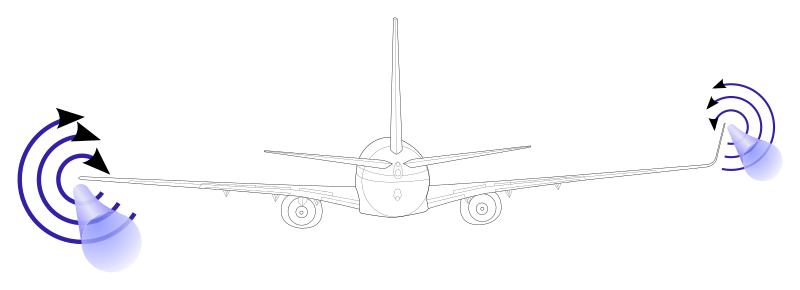 Archivo:737-NG winglet effect (simplified).svg