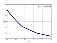 CTP1 function (2 variables).[4]