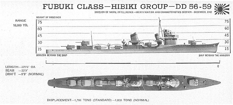 File:Fubuki-class.jpg