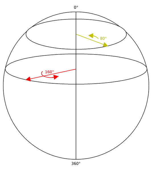 File:Hypersphere of rotations.png