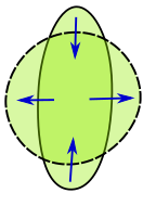 File:Isoperimetric inequality illustr2.svg