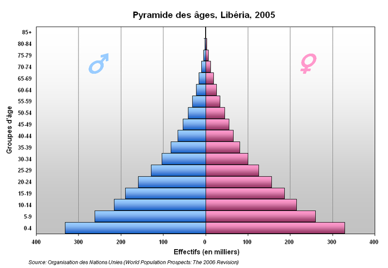 File:Pyramide Liberia.PNG