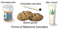 Image 38Illustrating various forms of medicinal cannabis (from Medical cannabis)